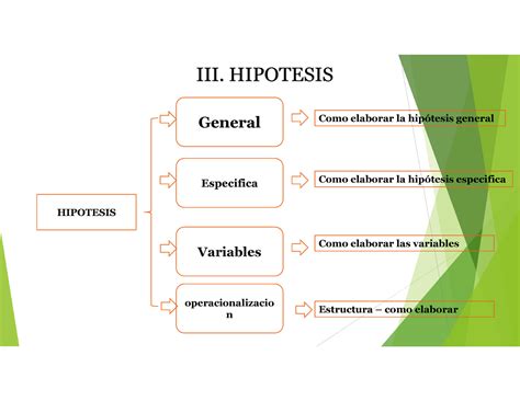 Semana B Explicacion Pdf Iii Hipotesis Hipotesis General Como