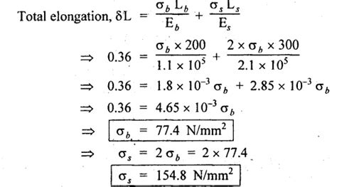 Veerapandian K Assistant Professor Extension Of Uniformly Tapering Rod