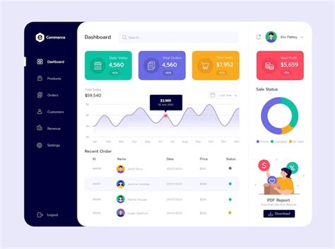 E Commerce Vorlage F R Ui Ux Design Premium Vektor