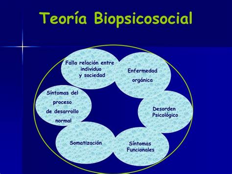 Ppt Enfoque Del Modelo Biopsicosocial Powerpoint Presentation Id