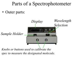 Spectrophotometer Parts