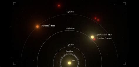 Planet Discovered Orbiting The Second Closest Stellar System To The