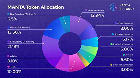 Binance Launchpool Manta Coin Coin Hunters