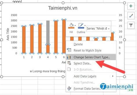 Cách Vẽ Biểu đồ 2 Trục Tung Trên Excel