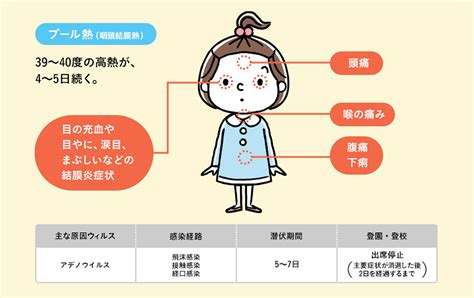 子どもがかかりやすい三大夏風邪に注意！症状と予防法を知ろう｜キレイキレイ｜ライオン