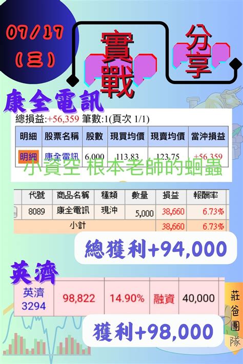 721 當沖空大獲全勝，加權修正剛開始，反彈逃命 紫殺 Histock嗨投資理財社群