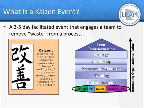 Ppt Conducting Successful Kaizen Events Powerpoint Presentation Free