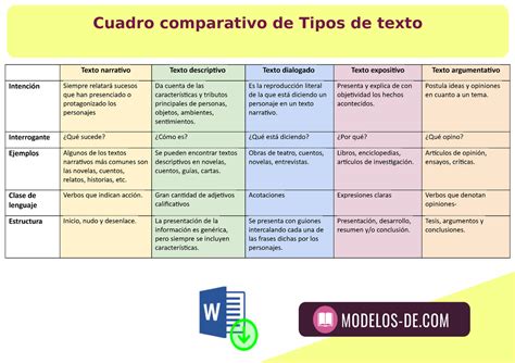 Cuadro Comparativo Textos Texto Descriptivo Texto Narrativo Texto Hot