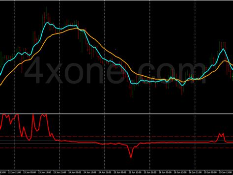 4xone Forex Mt4 Indicators Forex Trading Strategies Forex Trading