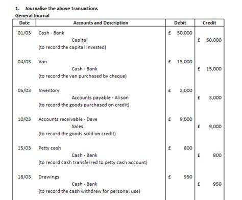 Solved During The Month Of March 2019 The Following Transactions Took