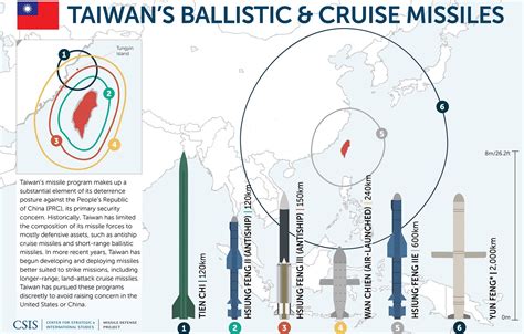 Taiwan S Hsiung Feng Iie Missile Makes China S Generals Sweat Fortyfive