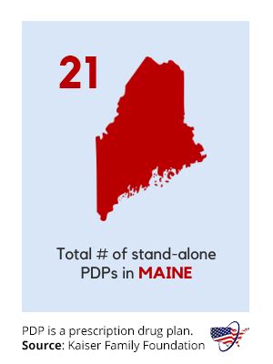 Medicare Supplement Plans In Maine For 2022 MedicareFAQ