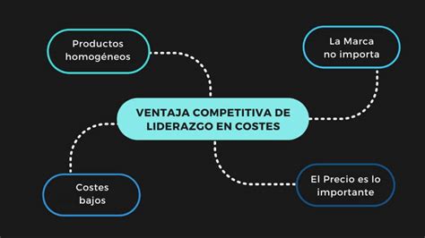 Ventaja Competitiva qué es y tipos InfoMBAS