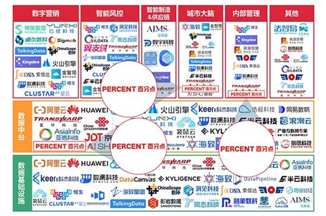 百分点科技入选信通院《中国数智化产业图谱》三大领域信创产业网