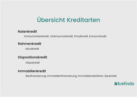 Kreditarten Welche Arten Von Krediten Gibt Es Krefindo