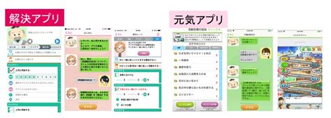 乳がん患者さんの再発に対する恐怖をスマートフォンアプリを用いて軽減することに世界ではじめて成功 テック・アイ生命科学