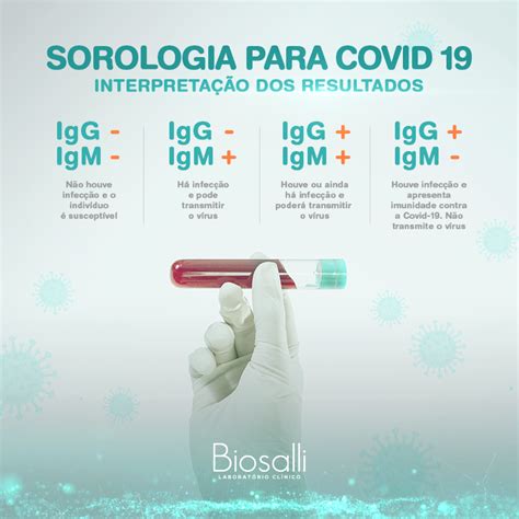 Exame De Sorologia IgM E IgG Para COVID 19