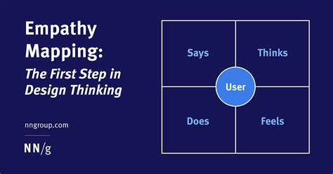 Empathy Mapping: The First Step in Design Thinking