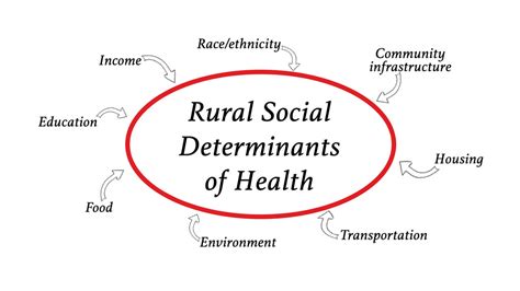 Rural Health Pathway Nnlm