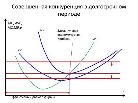 Рынок совершенной конкуренции - презентация онлайн