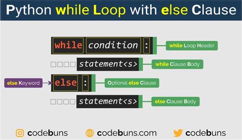 Python While Loop With Step By Step Video Tutorial