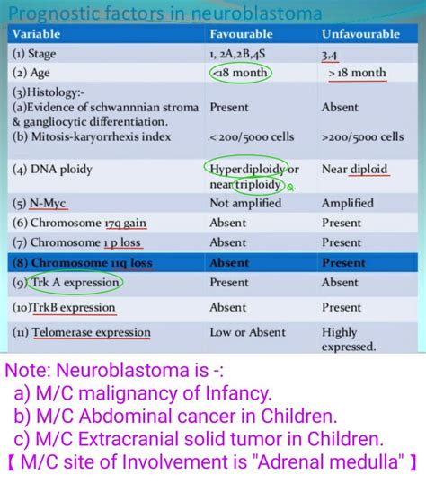 neuroblastoma cancer symptoms in babies - Just As Much Fun Log-Book ...