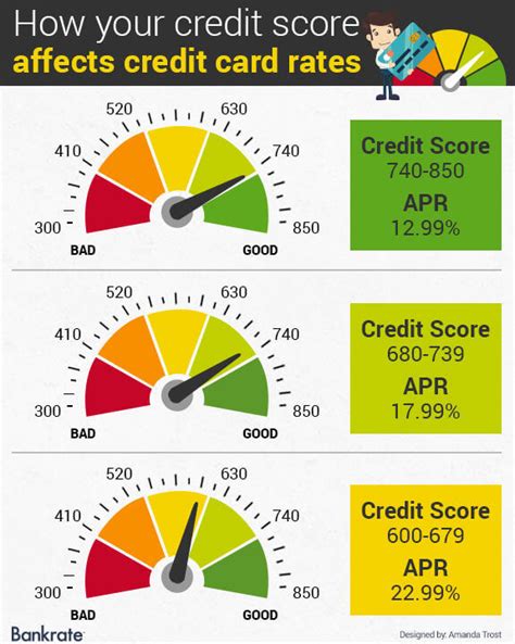 39+ interest rate by credit score mortgage - RobertBregan