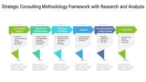 Top 10 Consulting Methodology Templates