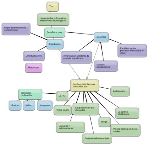 Mapas Conceptuales Sobre Las Tics Tecnologias De La Información Y