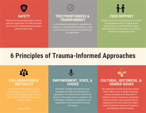 Trauma And Trauma Informed Approach Resilient Durham Nc