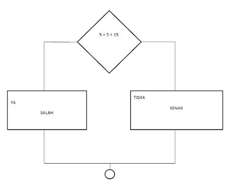 Materi 10 Tkj Flowchart Percabangan 2 Kondisi