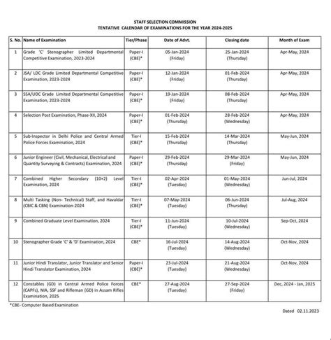 Ssc Cgl Timetable In 2024 Study Planner Study Tips College Study Tips