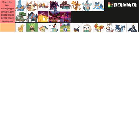 Pokémon Starters Tier List Community Rankings Tiermaker