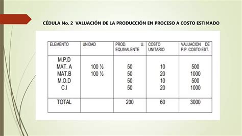 Costos Estimados Y Registro Contable De Variaciones Pptx