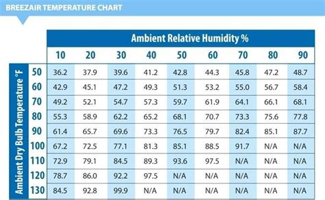 Ac Temperature Chart Temp Pro Cold Club Swamp Cooler Car Vent