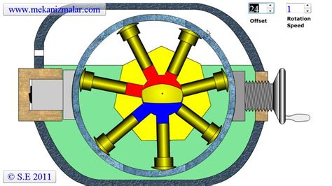 Piston Pump Working