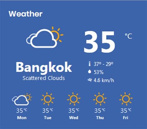 Bangkok Weather Forecast Mon - Fri - Pattaya Mail