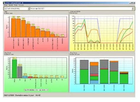 Logiciel De Suivi De Production Igm50