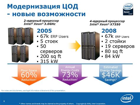 11 4-ядерный процессор Intel ® Xeon ® 7300 Александр Соркин Директор по ...