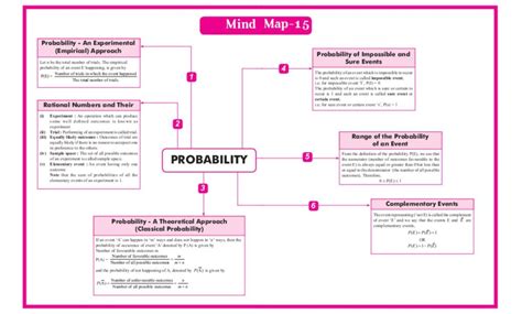 Quick Revision Cbse Class Mathematics Artofit