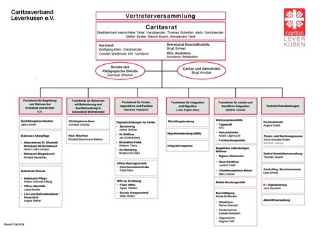 Caritas Leverkusen Aufbau