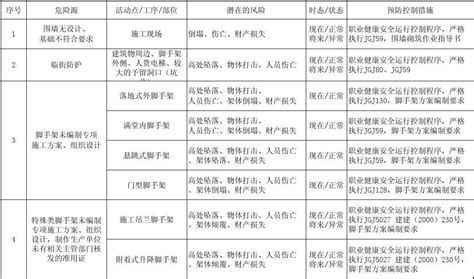 重大危险源清单公司word文档免费下载文档大全