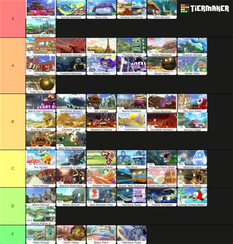 Mariokart 8 Deluxe Tracks W DLC Tier List Community Rankings TierMaker