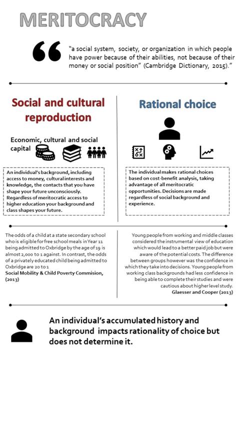 The myth of meritocracy and education – DR. ADAM MATTHEWS