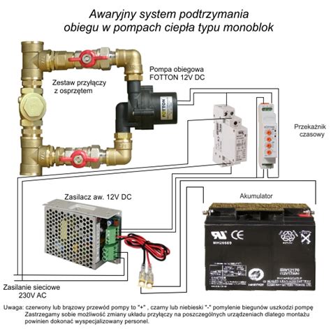 Awaryjna system podtrzymania obiegu w pompie ciepła typu monoblok