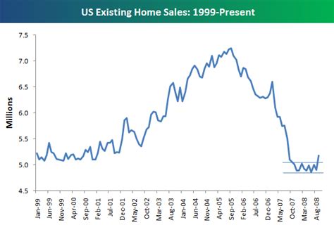 New and Existing Home Sales Charts | Seeking Alpha