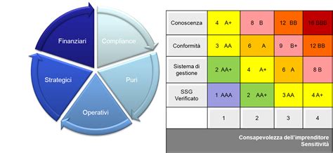 New Iso 9001 2015 Risk Consulenza E Formazione Certificate