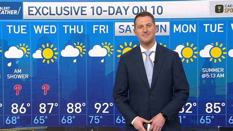 Nbc10 First Alert Weather Warm And Rainy Week Ahead Nbc10 Philadelphia