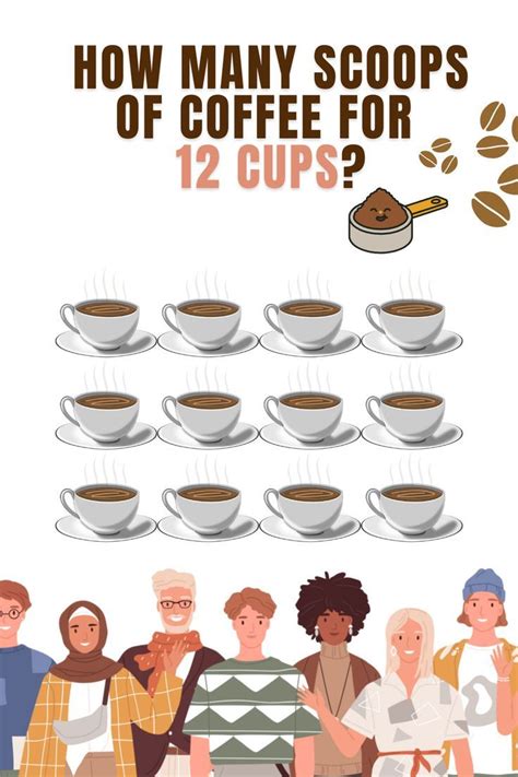 How Many Scoops Of Coffee For 12 Cups Why Measure Coffee The Golden