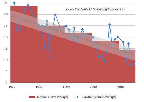 Pipeline Supply Contracts in Europe dominated by Russia